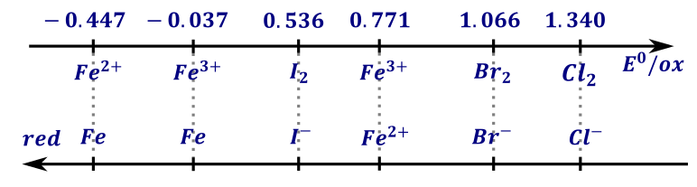 samorzutnoprocesuredoks - rysunek-1