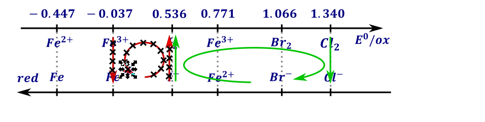 samorzutnoprocesuredoks - rysunek-2