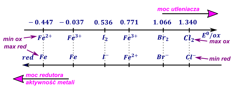 samorzutnoprocesuredoks - rysunek-3