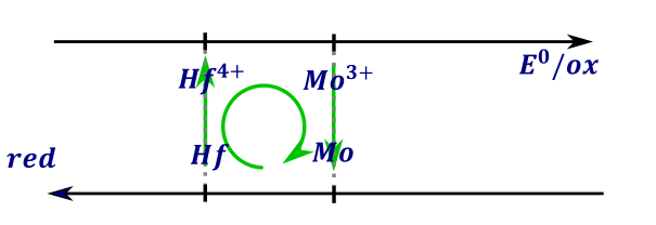 samorzutnoprocesuredoks - rysunek-4