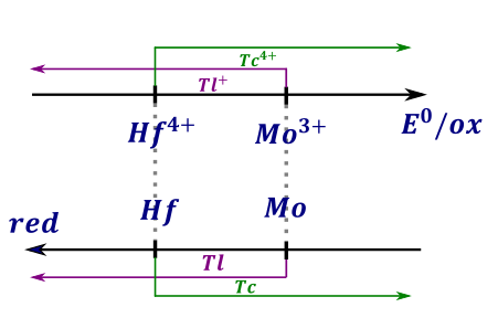 samorzutnoprocesuredoks - rysunek-5
