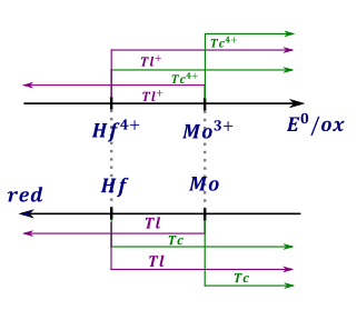 samorzutnoprocesuredoks - rysunek-6