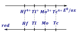 samorzutnoprocesuredoks - rysunek-7