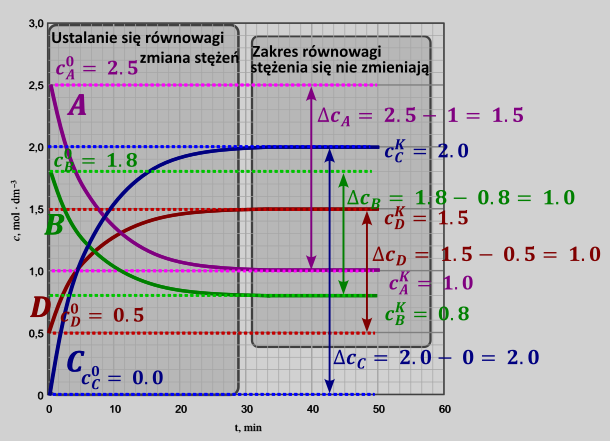 staa-rwnowagi - rysunek-1