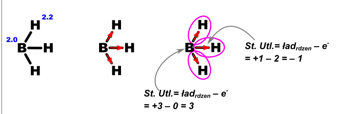 stopie-utlenienia - rysunek-1