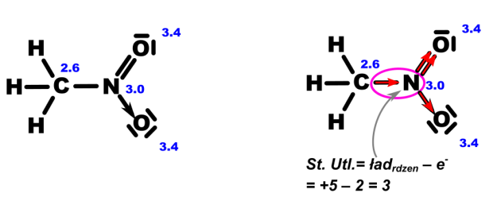 stopie-utlenienia - rysunek-3