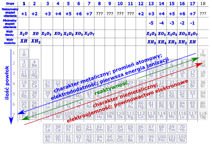 uklad_okresowy - rysunek-2