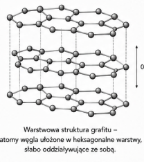 weglowce - rysunek-1
