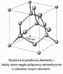 weglowce - rysunek-2