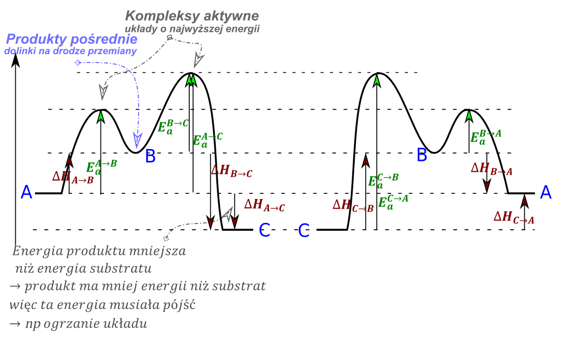 wykresy-energetyczne - rysunek-1