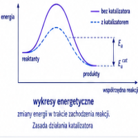 energetyczne