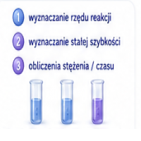 kinetykaobliczenia
