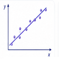 linearyzacja
