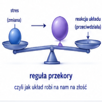przekora
